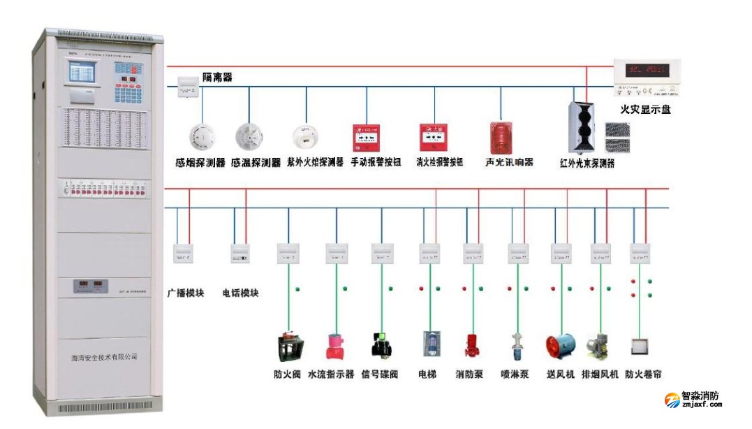 火災(zāi)報警系統(tǒng)中，各類設(shè)備安裝高度要求大總結(jié)，戳進來帶走！
