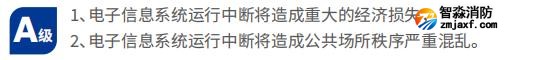 數據中心分級A級