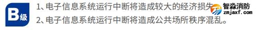 數據中心分級B級