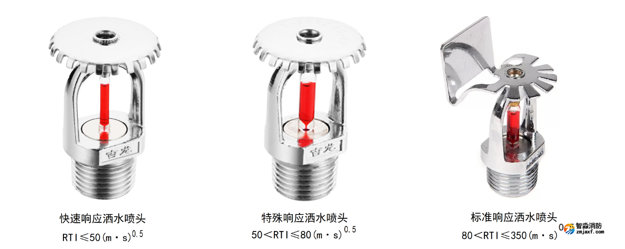 3根據(jù)灑水噴頭靈敏度分類(lèi).png