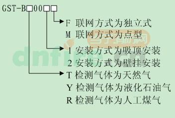 產品型號命名規(guī)則