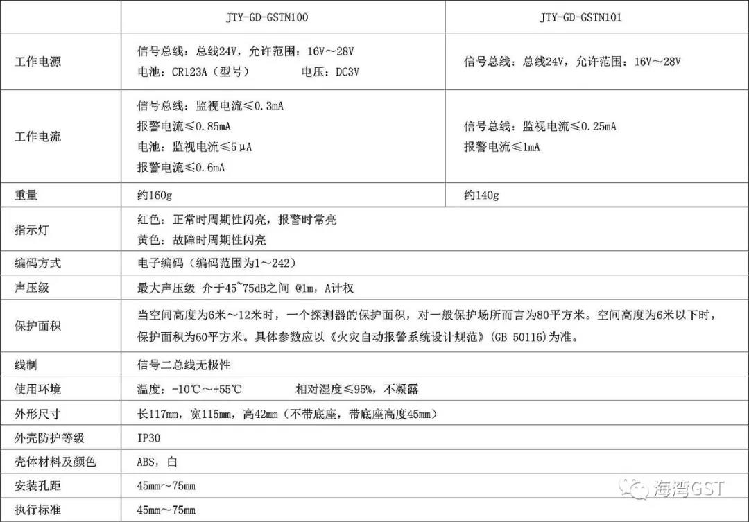 GST海灣家用火災安全系統(tǒng)技術特性