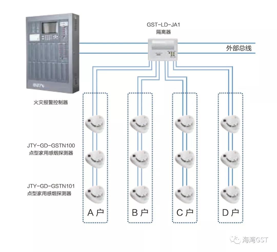 GST家用火災安全系統(tǒng)設計示意圖
