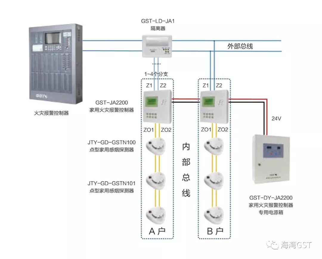 GST家用火災安全系統(tǒng)設計示意圖