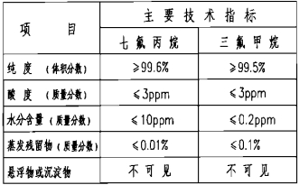 七氟丙烷、三氟甲烷滅火劑技術(shù)性能參數(shù)