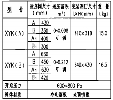 主要技術性能參數