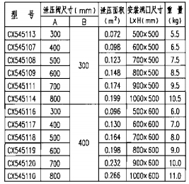 主要技術性能參數