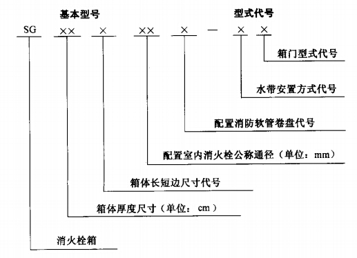 栓箱型號