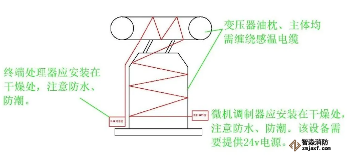 變壓器感溫電纜安裝常見錯(cuò)誤