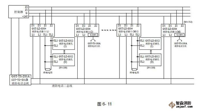 GST-TS-100A/100B消防電話分機系統(tǒng)應(yīng)用示意圖