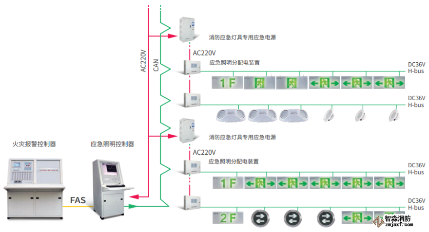GST<a  data-cke-saved-href=http://www.haiwan119.com href=http://www.haiwan119.com target=_blank class=infotextkey>海灣</a>遠(yuǎn)見(jiàn)系列消防應(yīng)急照明和疏散指示系統(tǒng)圖