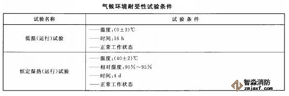 火災(zāi)報(bào)警系統(tǒng)的無線通信氣候環(huán)境耐受性功能要求