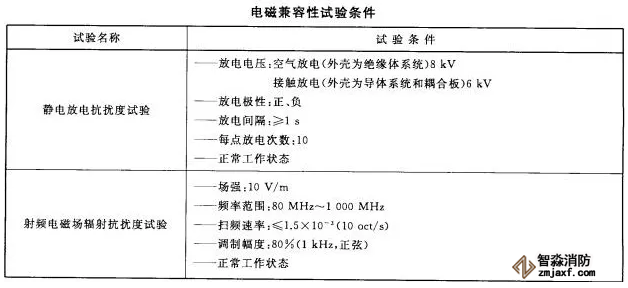 火災(zāi)報(bào)警系統(tǒng)的無線通信電磁兼容性要求