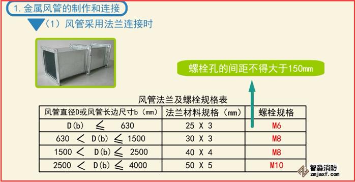 如何快速安裝檢測防排煙系統(tǒng)