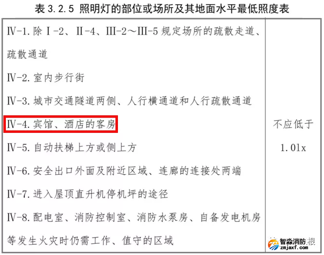 酒店賓館的客房內(nèi)需要安裝疏散(應急)照明燈嗎